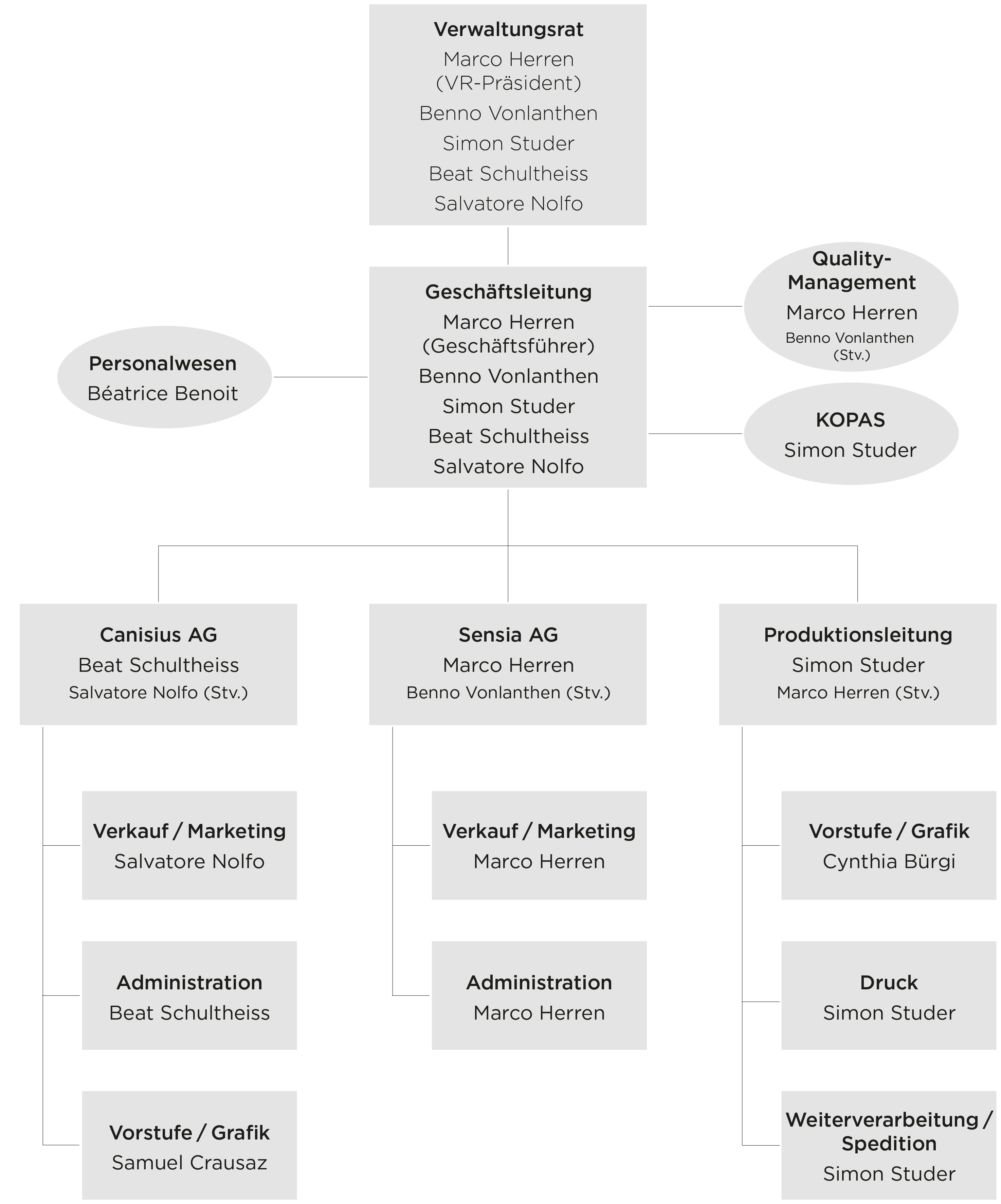 Organigramme entreprise all